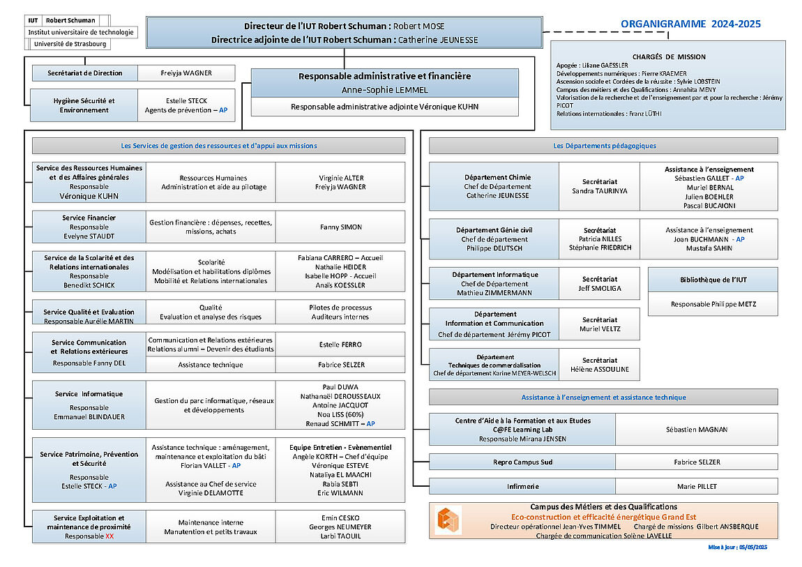L'organigramme de l'IUT