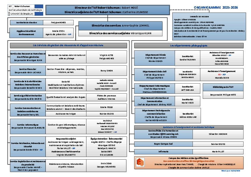 L'organigramme de l'IUT