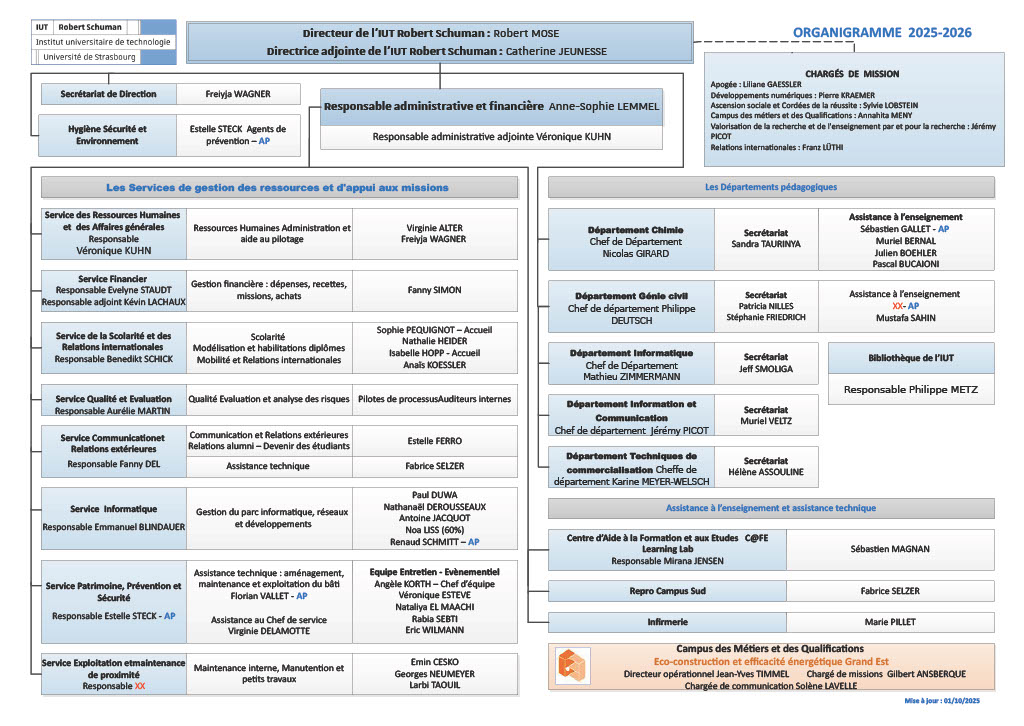 L'organigramme de l'IUT